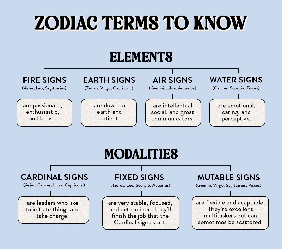 astrology sun moon rising chart