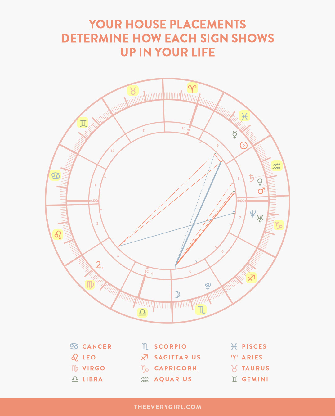 Astrology T-Square In The Birth Chart Meaning & Effects