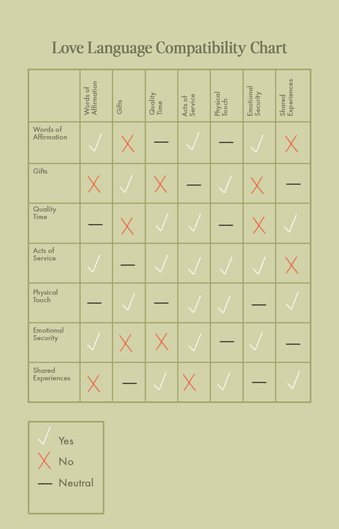 The Love Language You're Most Compatible With